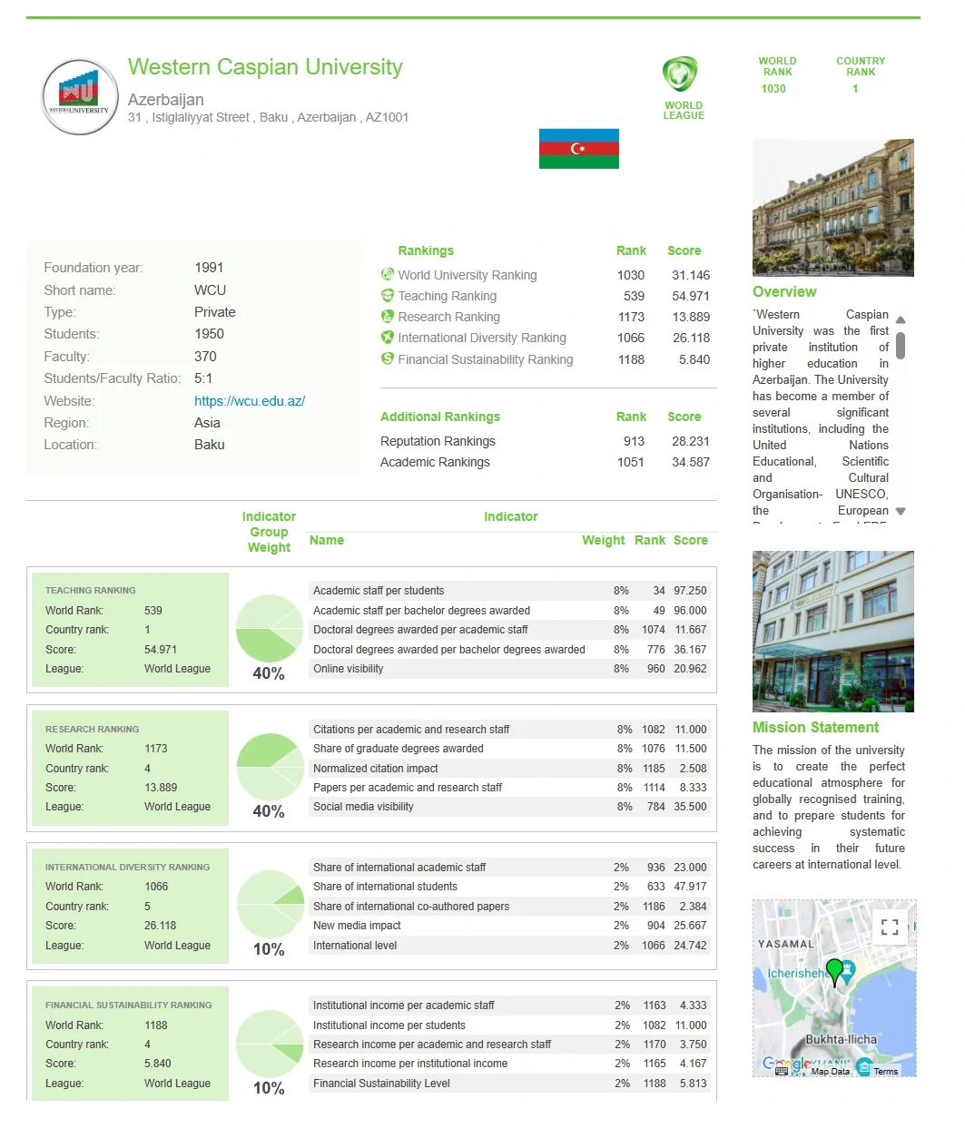 Western Caspian University academic and student spaces
