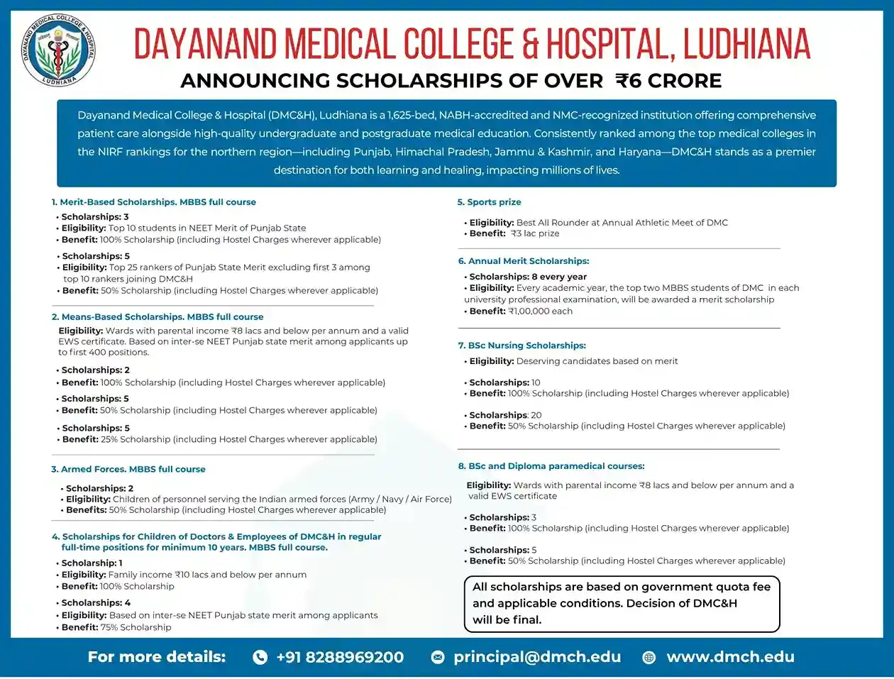 Dayanand Medical College & Hospital learning environment