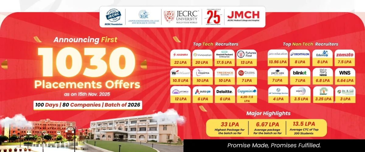 Approach to JECRC University campus