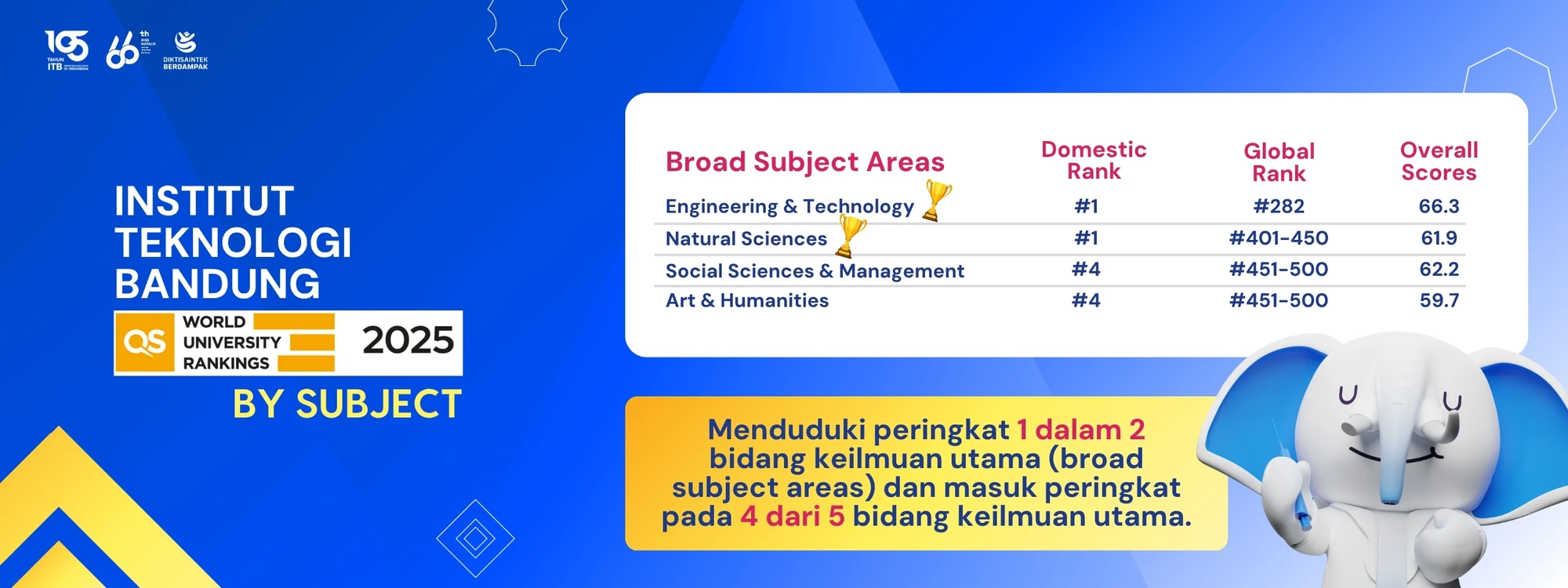 Students at Institut Teknologi Bandung