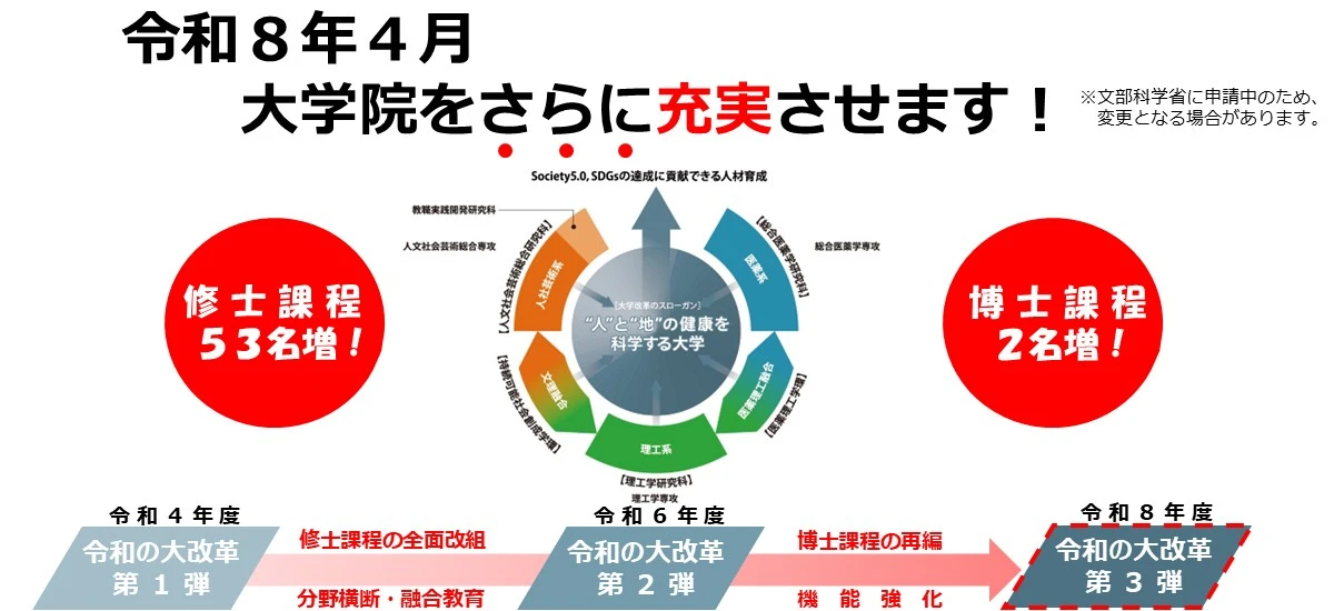 Students at University of Toyama