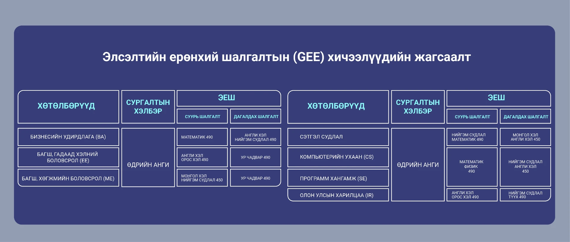 Mongolia International University academic and student spaces