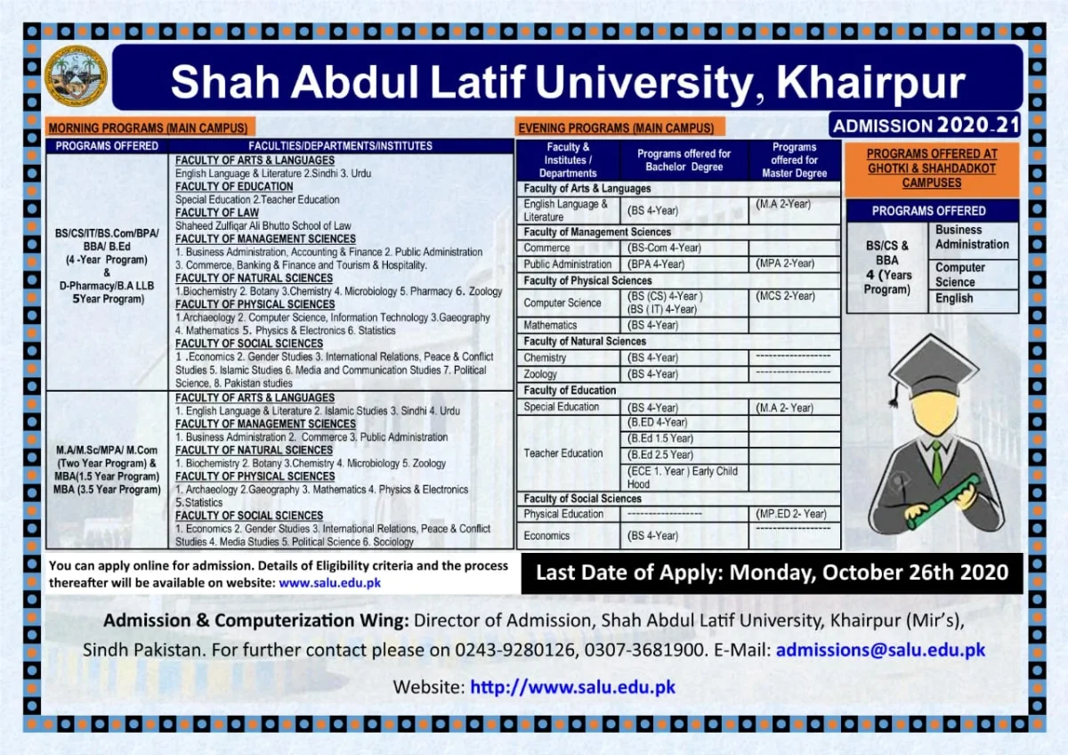 Shah Abdul Latif University institutional setting