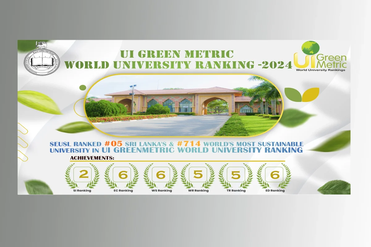 South Eastern University of Sri Lanka academic facilities