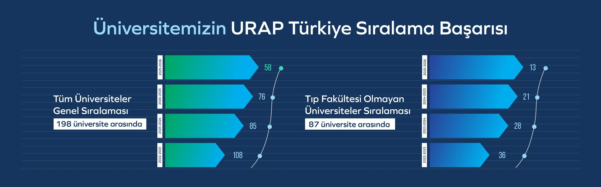 Isparta University of Applied Sciences institutional facilities